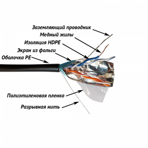 TWT FTP cable, two pairs, category 5е, outdoor, 305 meters